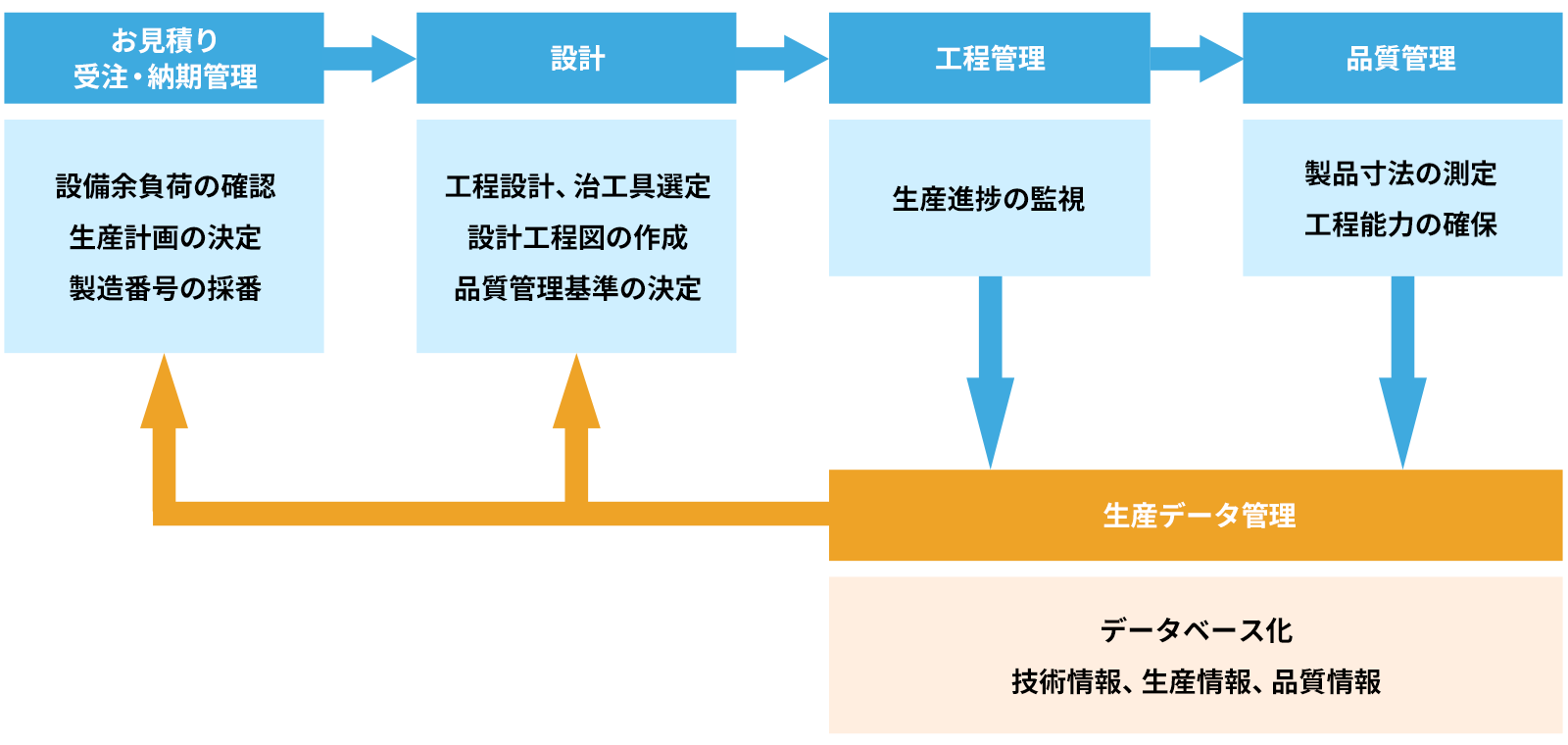 カティモンの品質管理